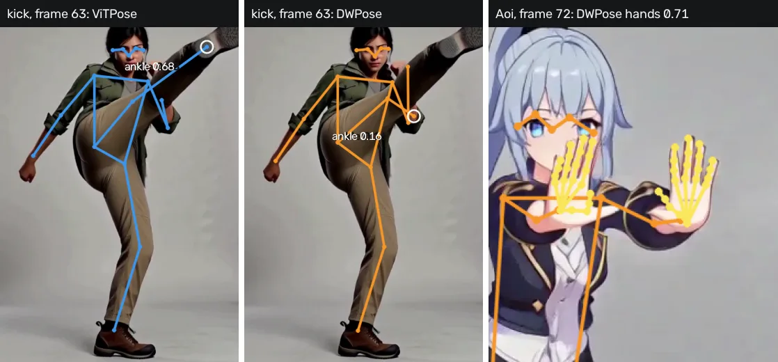 Three panels: Mara at the top of her kick with ViTPose's skeleton reaching the raised foot; the same frame with DWPose's skeleton folding the leg at her fists; Aoi with DWPose's finger points on both open palms