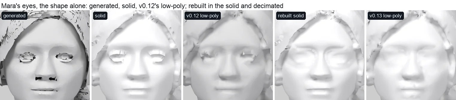 Mara's head in plain grey at five stages: ragged almond eye openings as generated, streaked slabs in the solid, crumpled pits in v0.12's low-poly, and smooth lids over the eyes once rebuilt