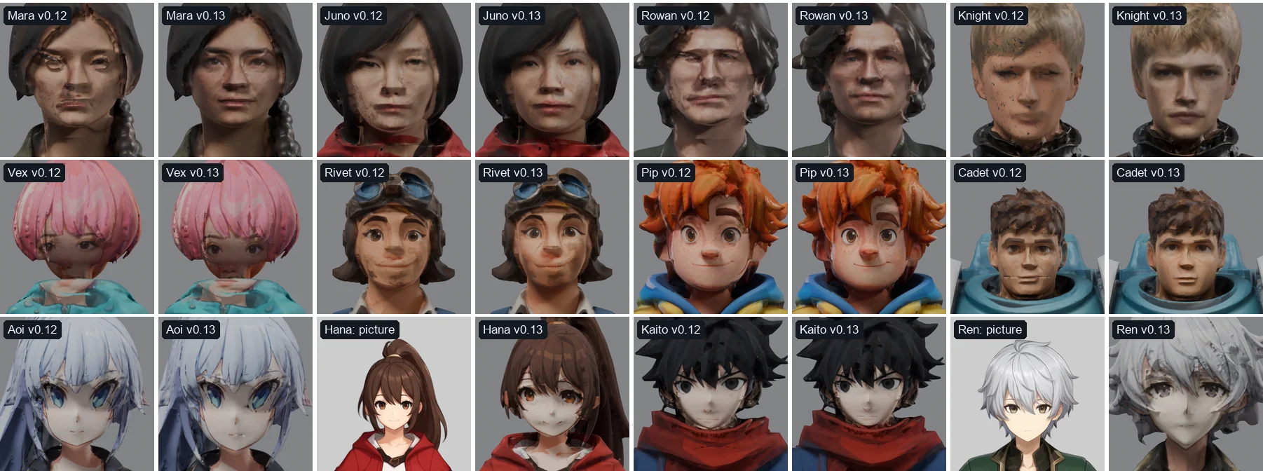 The twelve benchmark characters' faces from the front in soft light, v0.12 beside v0.13